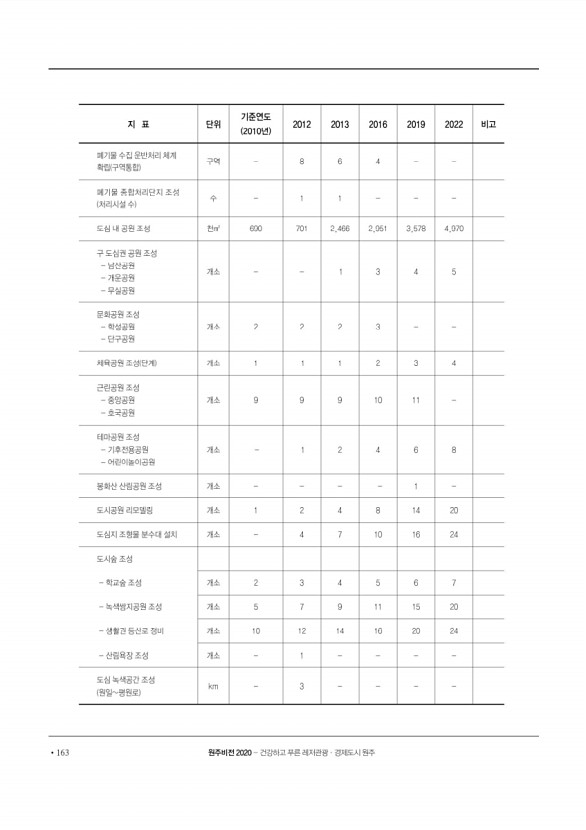 164페이지