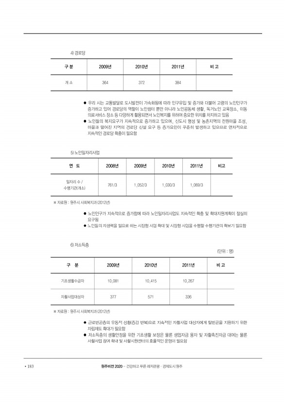 184페이지