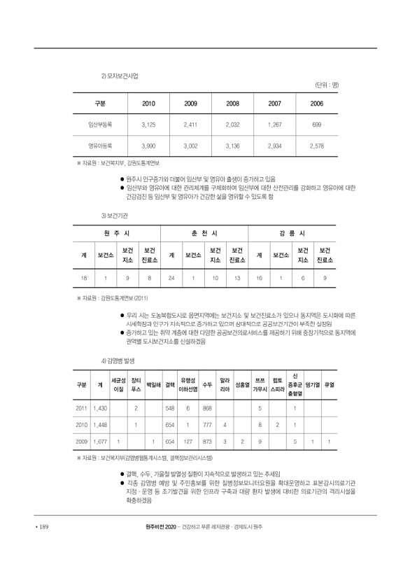 190페이지