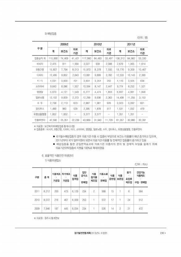 191페이지