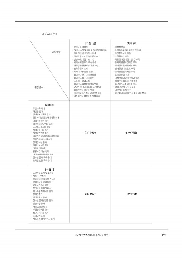 197페이지