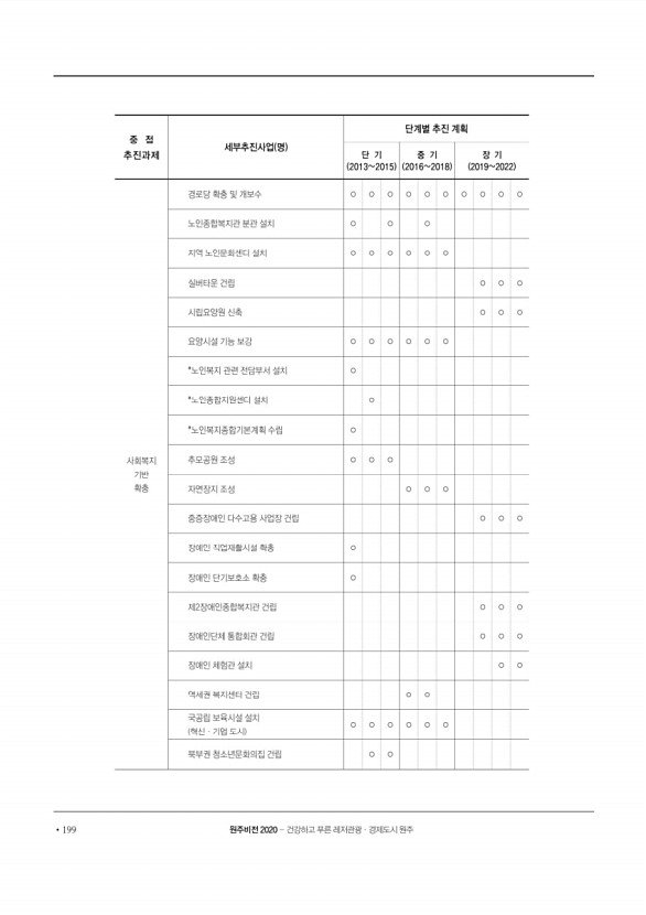 200페이지