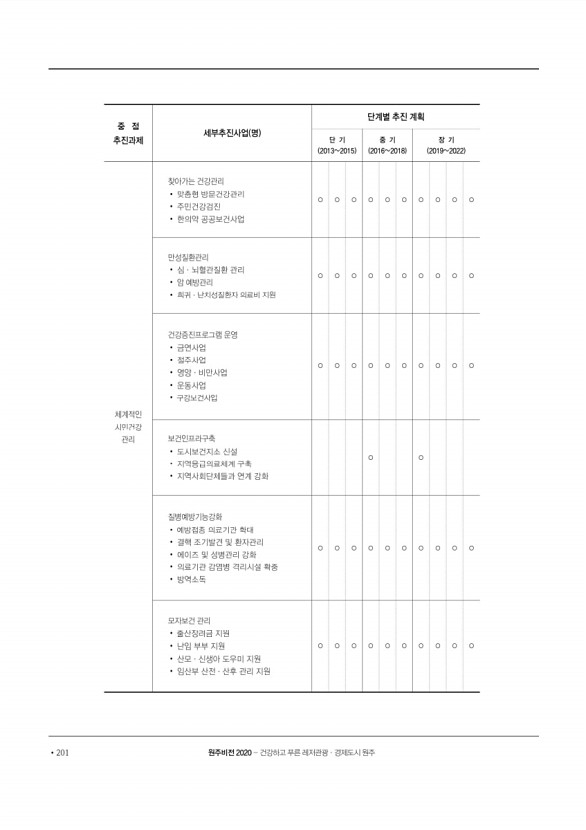 202페이지