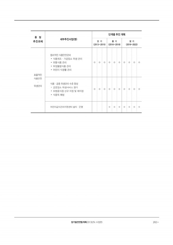 203페이지