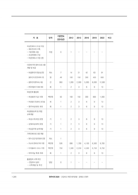 206페이지