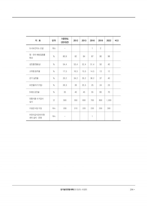 207페이지