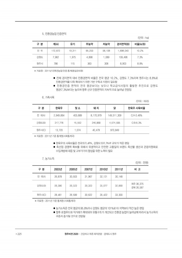 226페이지