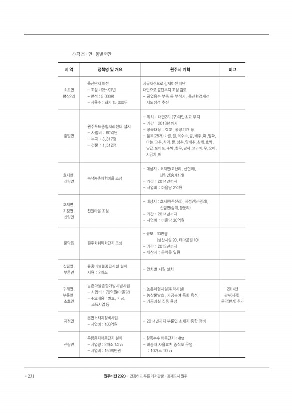 232페이지