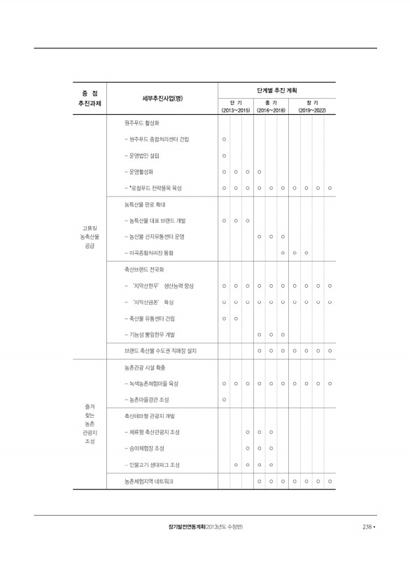 239페이지