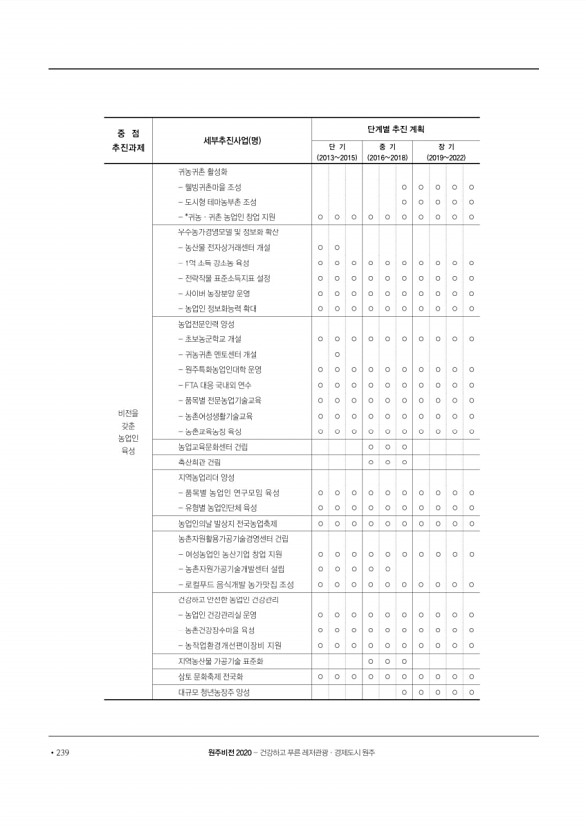 240페이지