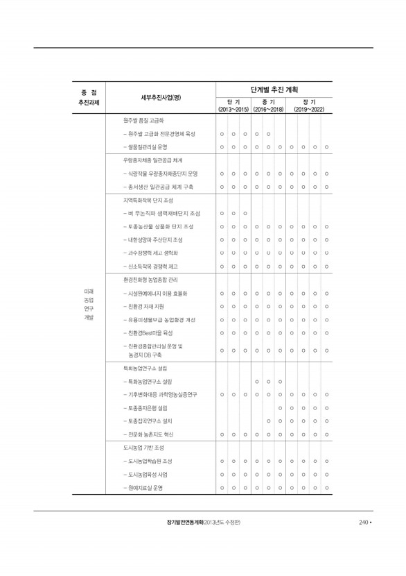 241페이지