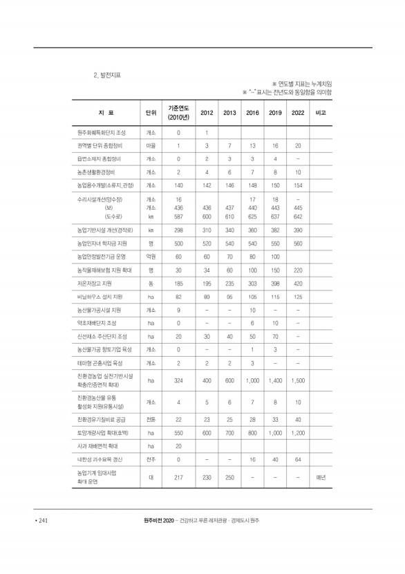 242페이지