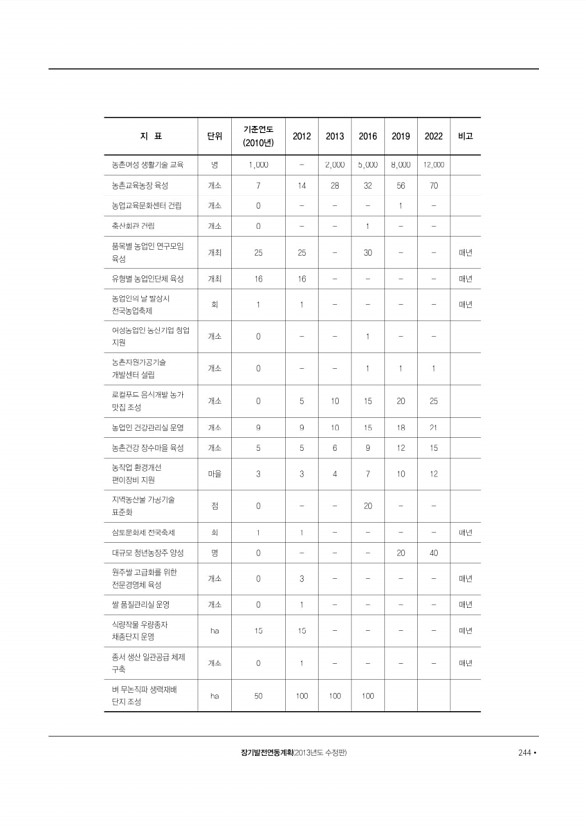 245페이지