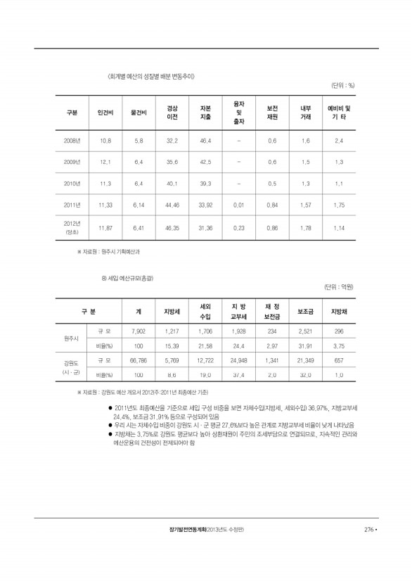 277페이지