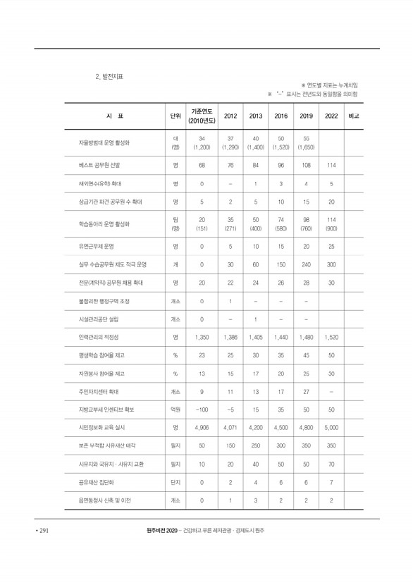 292페이지