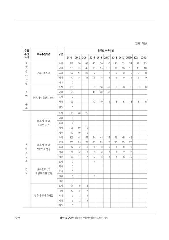 308페이지