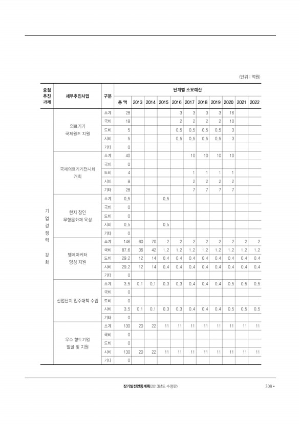 309페이지