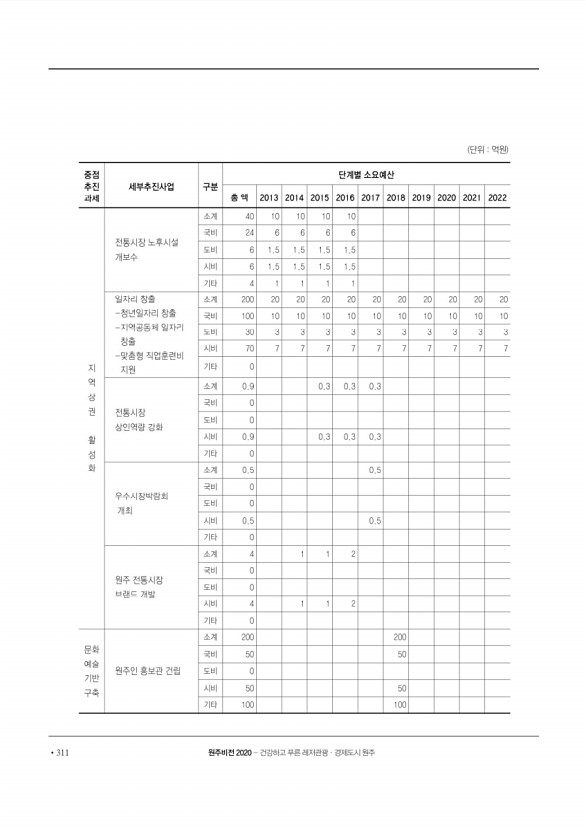 312페이지