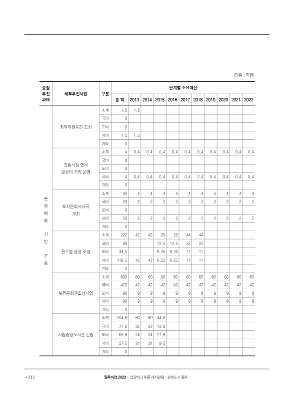 314페이지