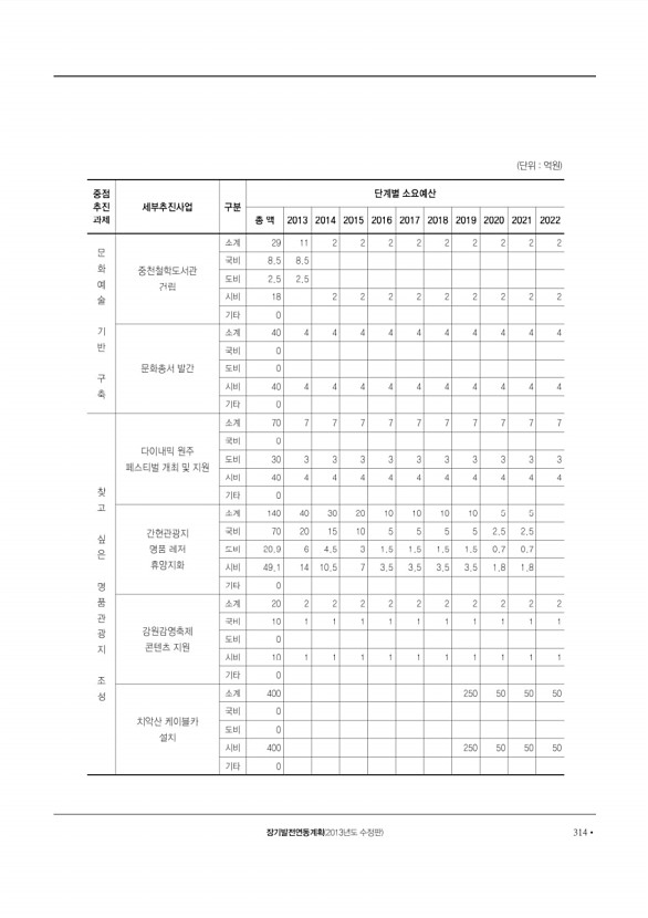 315페이지