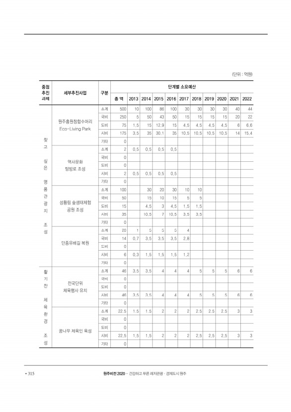 316페이지