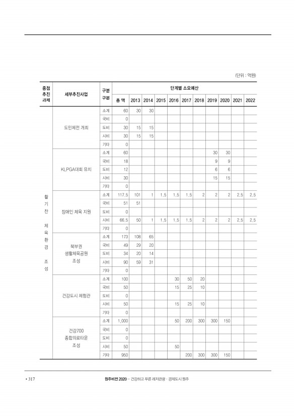 318페이지