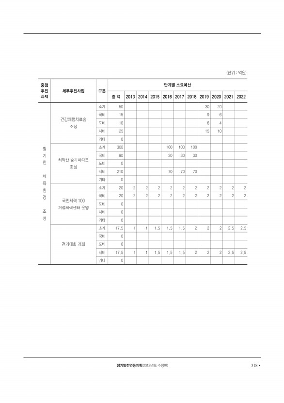 319페이지