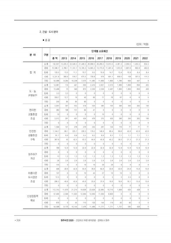 320페이지