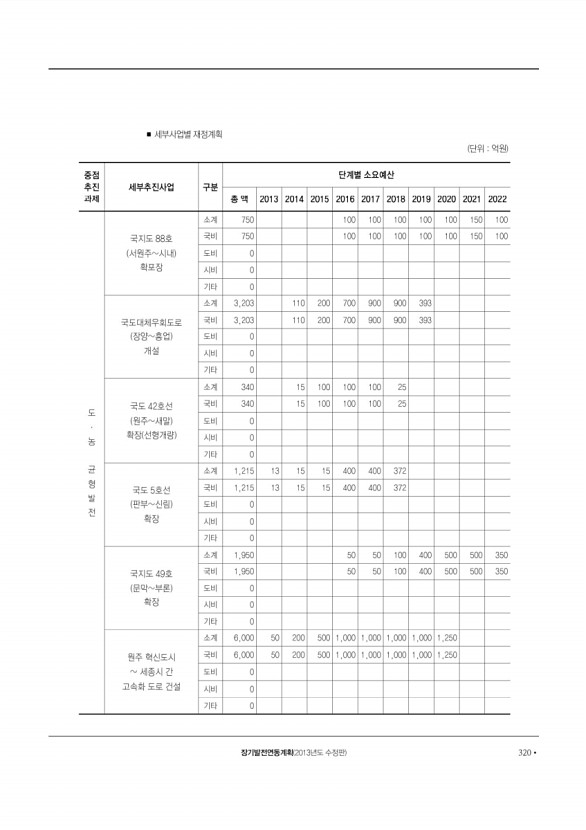 321페이지