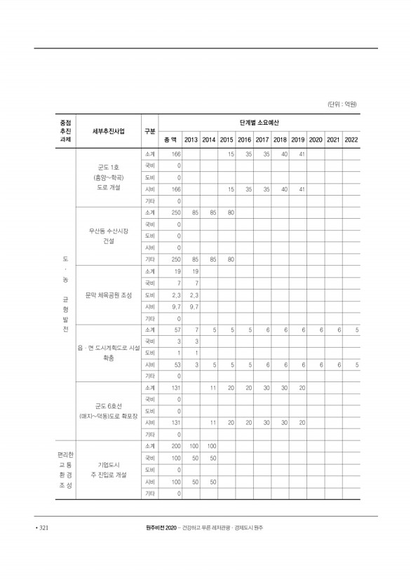 322페이지