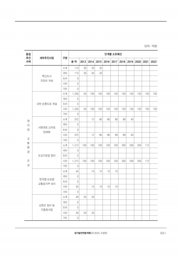 323페이지