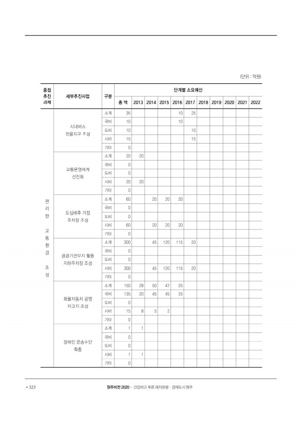 324페이지