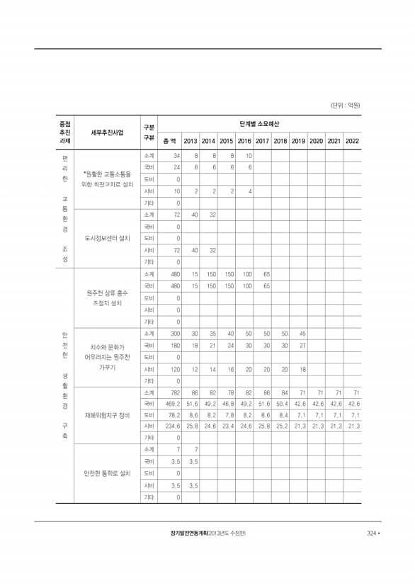 325페이지