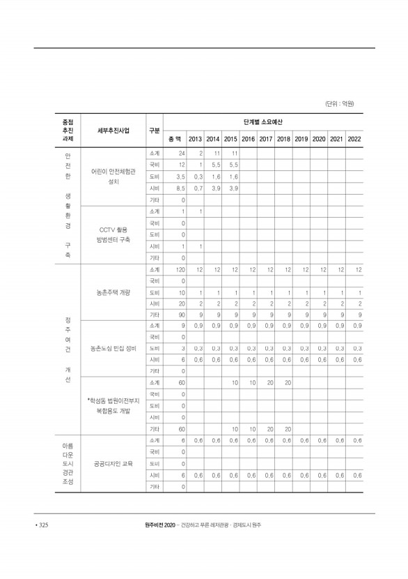 326페이지