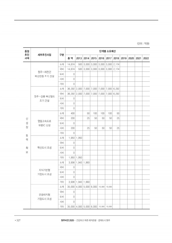 328페이지