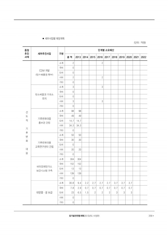 331페이지