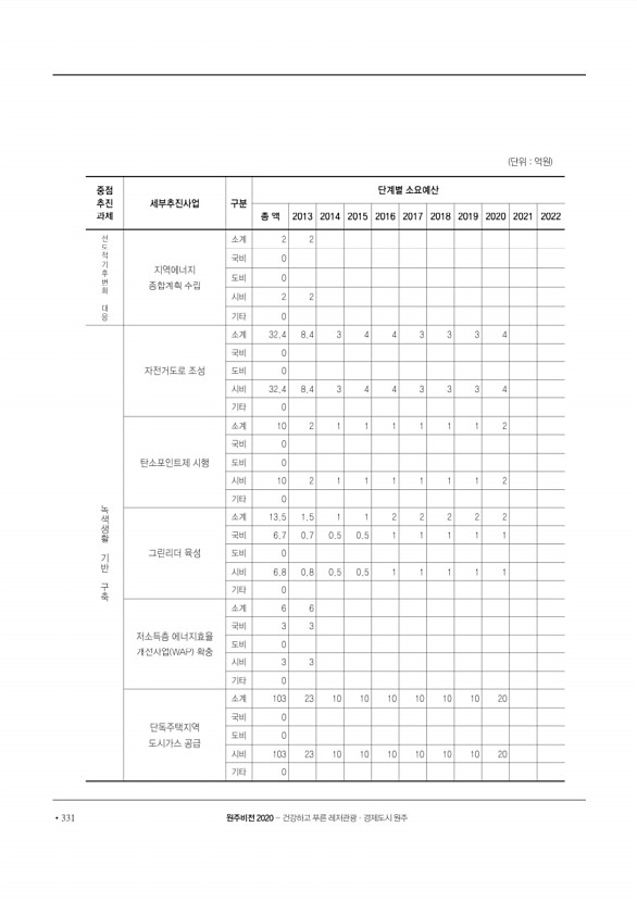 332페이지