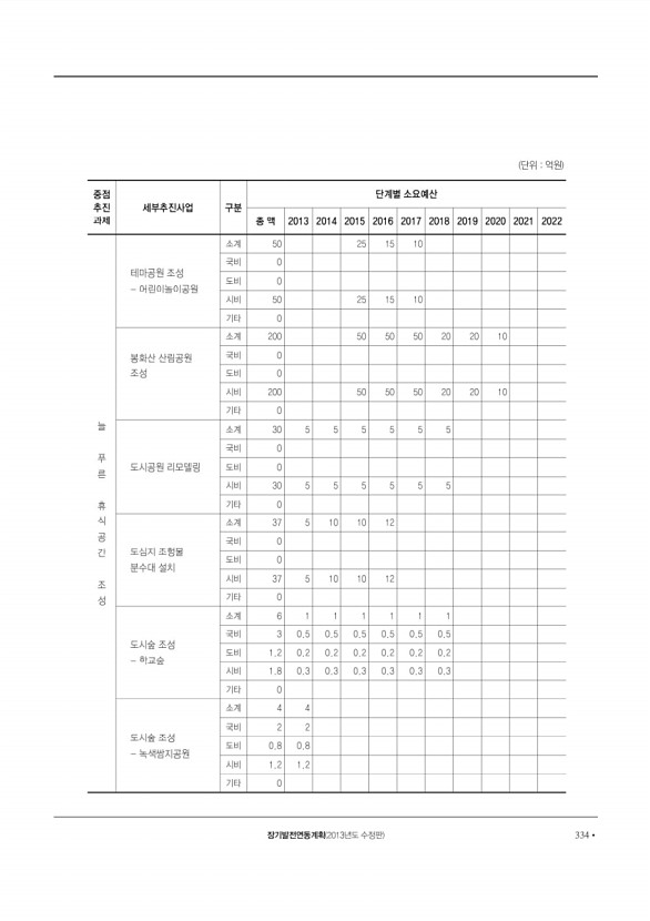 335페이지