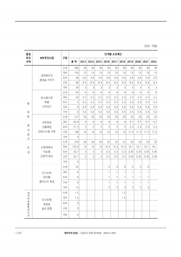 338페이지