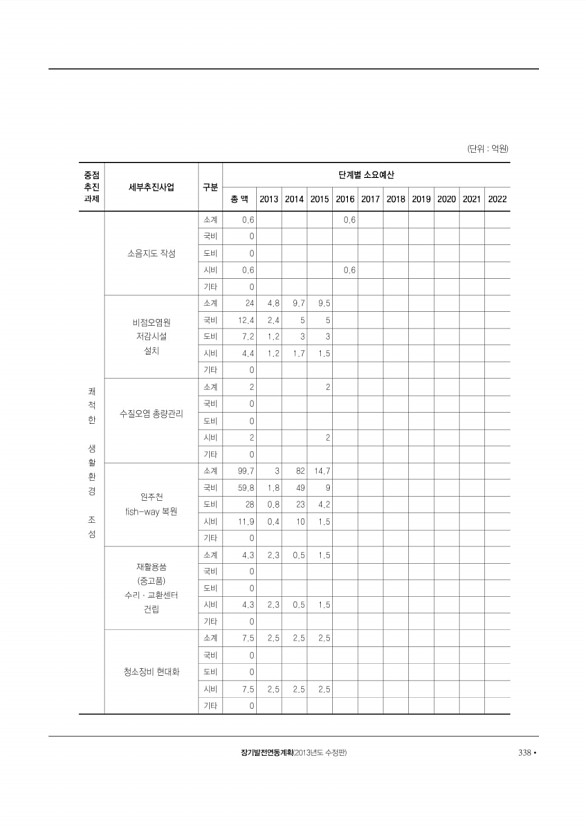 339페이지