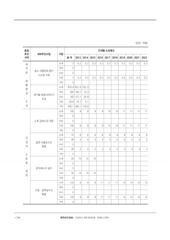 340페이지