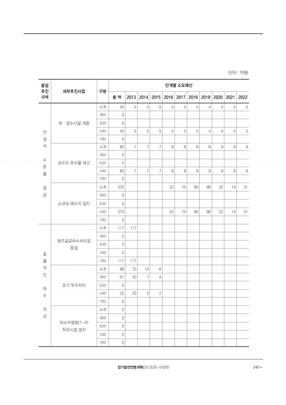 341페이지