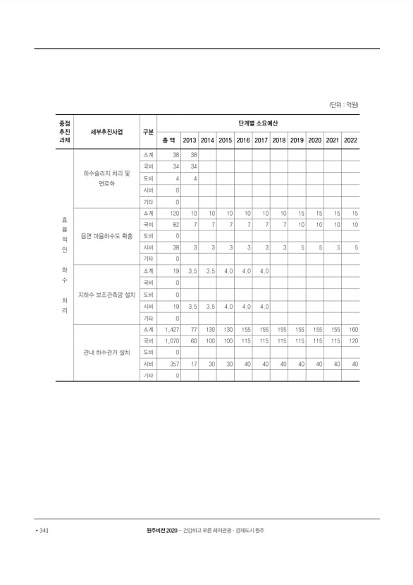 342페이지