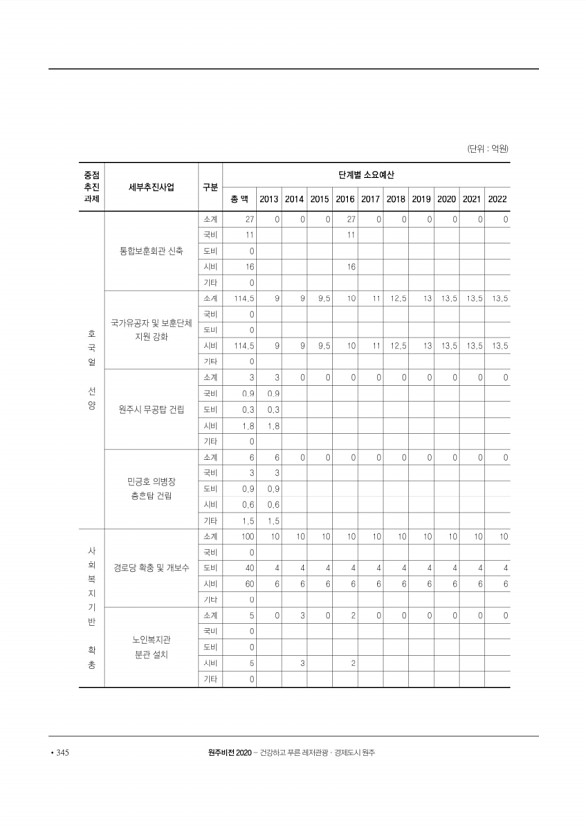 346페이지