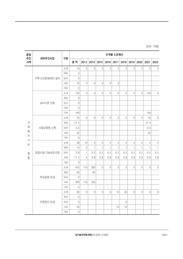 347페이지