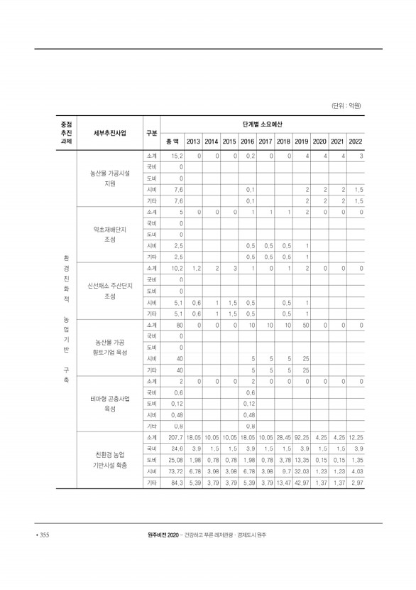 356페이지