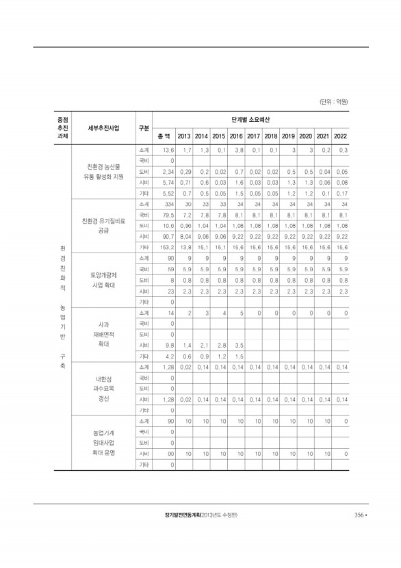 357페이지