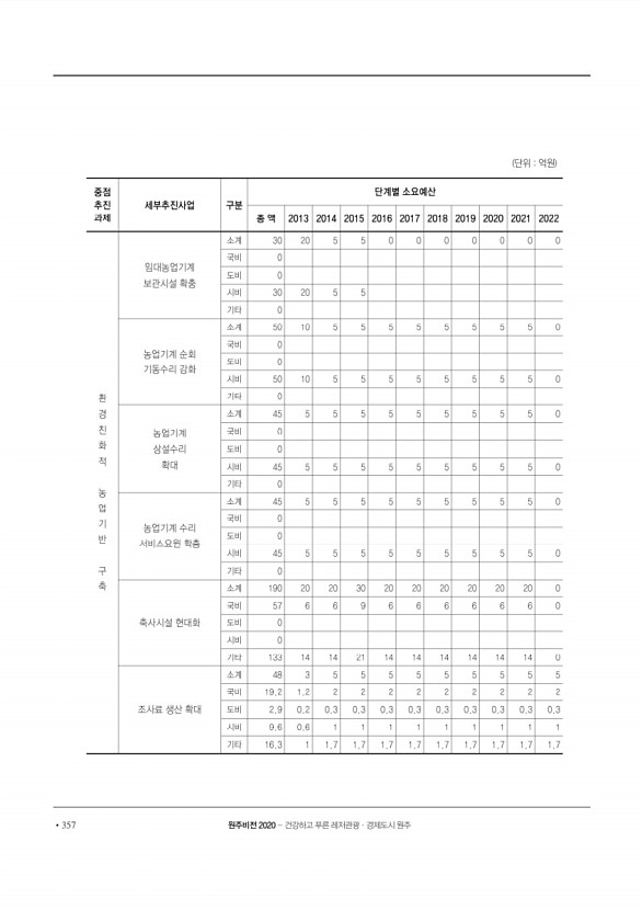 358페이지