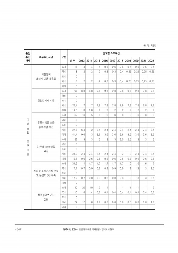 370페이지