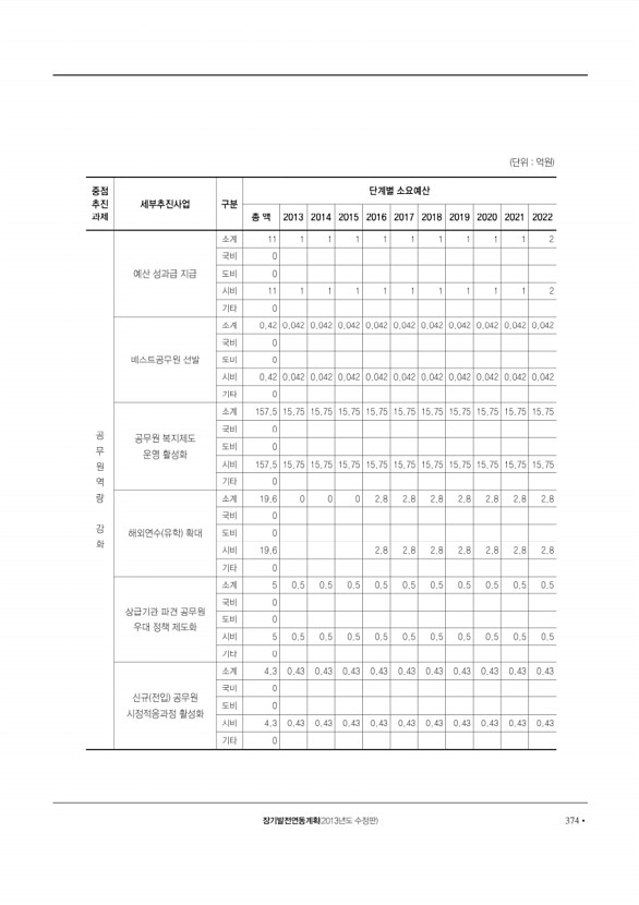 375페이지